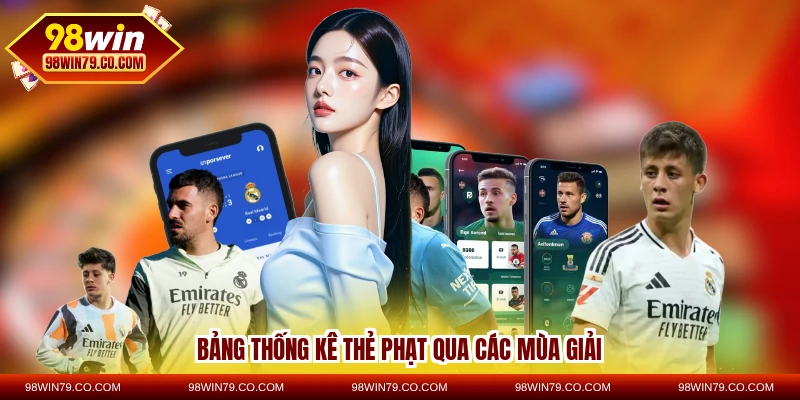 Bảng thống kê thẻ phạt qua các mùa giải